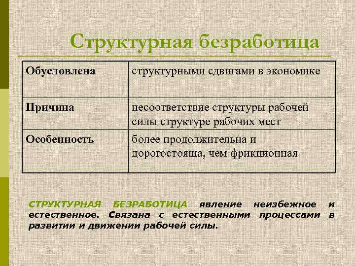 Сущность безработицы государственная политика занятости проект