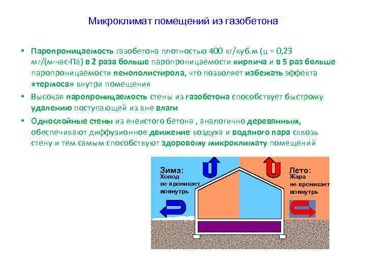 Микроклимат помещений из газобетона • Паропроницаемость газобетона плотностью 400 кг/куб. м (μ = 0,