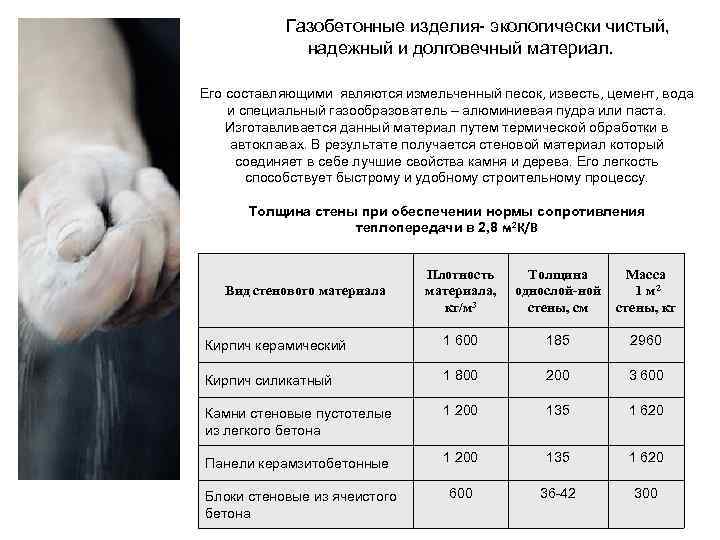 Газобетонные изделия- экологически чистый, надежный и долговечный материал. Его составляющими являются измельченный песок, известь,