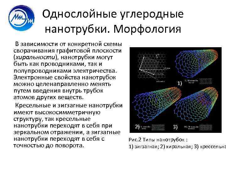 Однослойные углеродные нанотрубки. Морфология В зависимости от конкретной схемы сворачивания графитовой плоскости (хиральности), нанотрубки