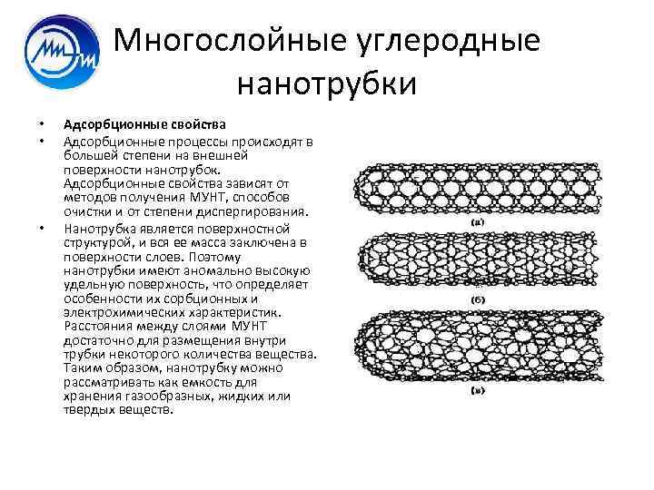 Многослойные углеродные нанотрубки • • • Адсорбционные свойства Адсорбционные процессы происходят в большей степени