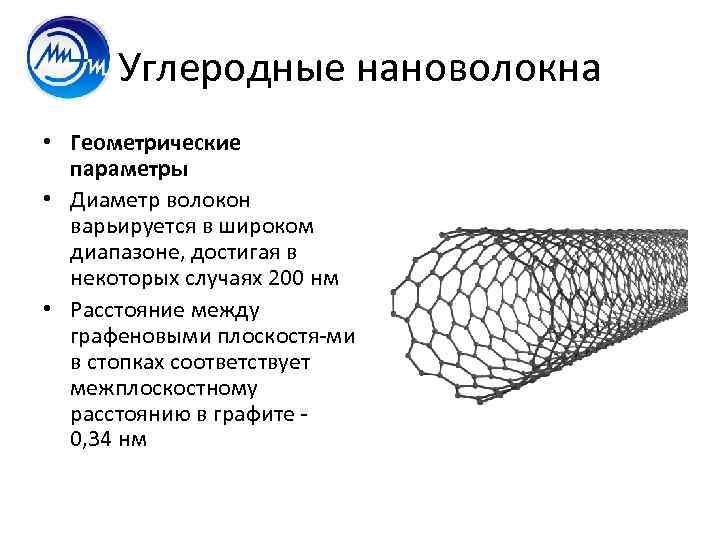 Углеродные нановолокна • Геометрические параметры • Диаметр волокон варьируется в широком диапазоне, достигая в