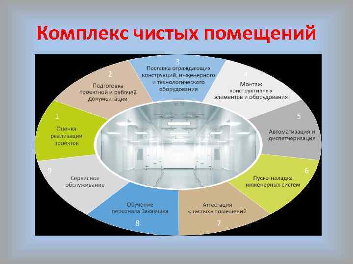 Комплекс чистых помещений 