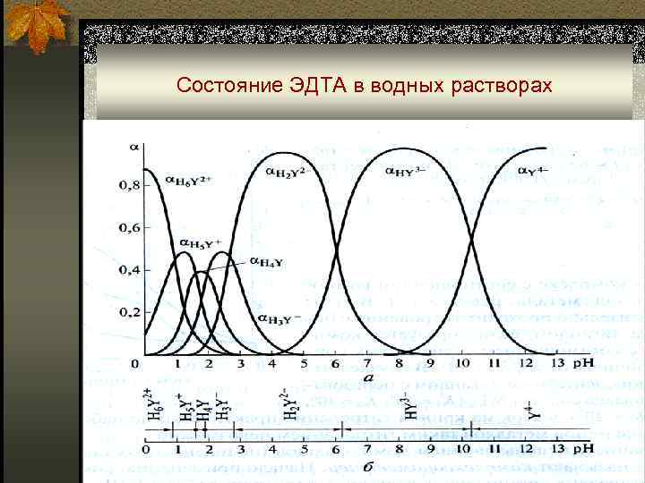 Состояние ЭДТА в водных растворах 