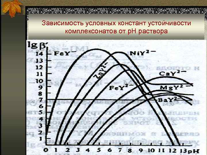 Условная зависимость. Константы устойчивости комплексонатов. Зависимость логарифма условной константы устойчивости от PH. Условная Константа устойчивости. Условная Константа устойчивости комплекса.