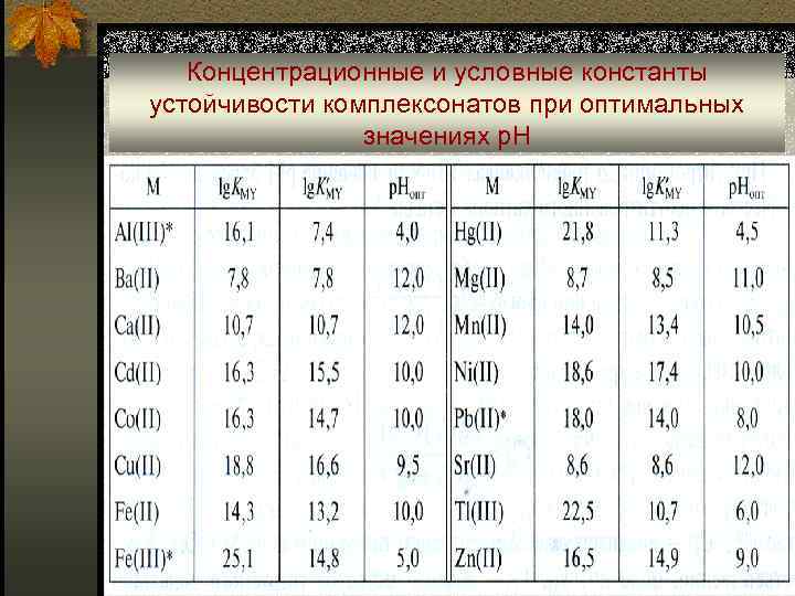 Условная константа