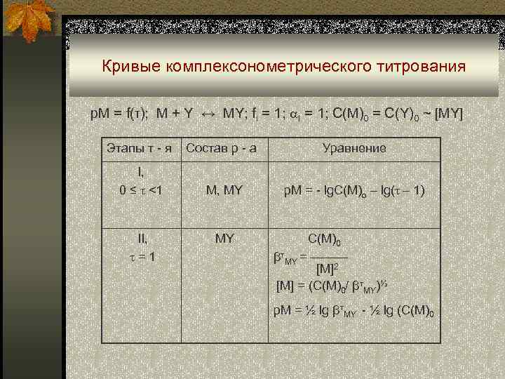 Кривые комплексонометрического титрования p. M = f(τ); M + Y ↔ MY; fi =