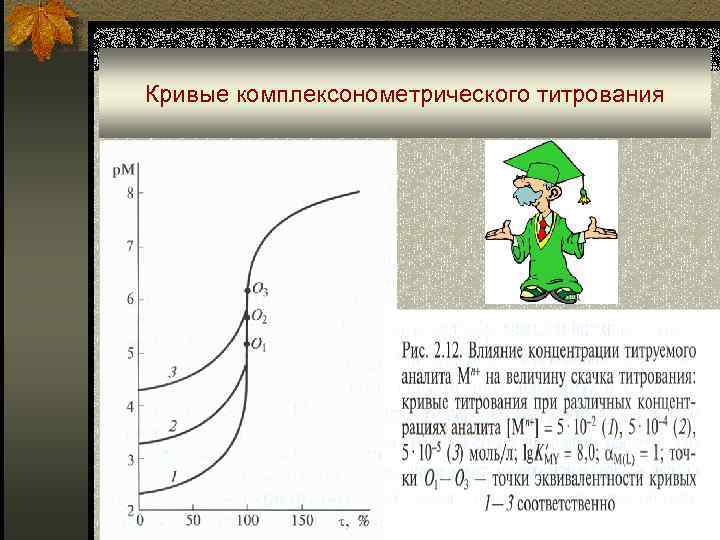 Кривые комплексонометрического титрования 