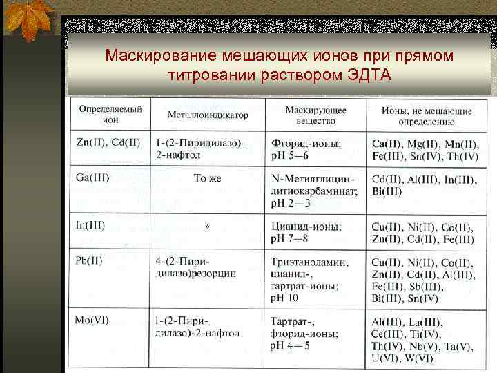 Маскирование мешающих ионов при прямом титровании раствором ЭДТА 