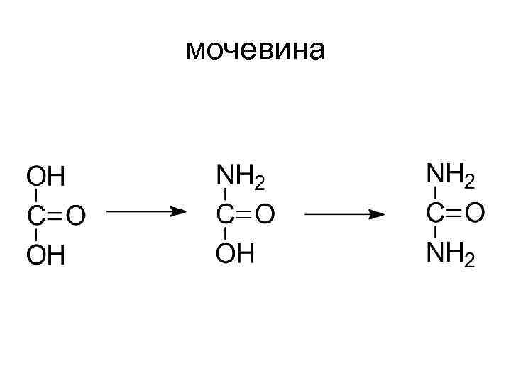 мочевина 