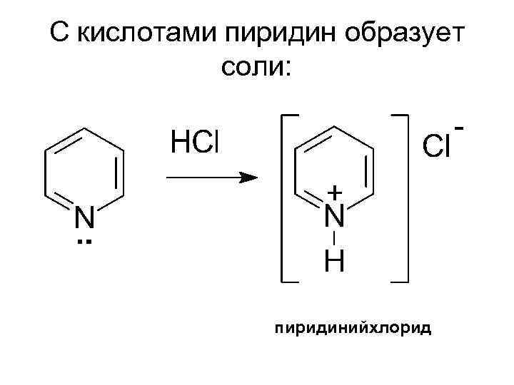 С кислотами пиридин образует соли: пиридинийхлорид 