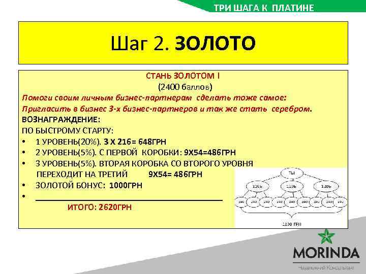 ТРИ ШАГА К ПЛАТИНЕ Шаг 2. ЗОЛОТО СТАНЬ ЗОЛОТОМ ! (2400 баллов) Помоги своим