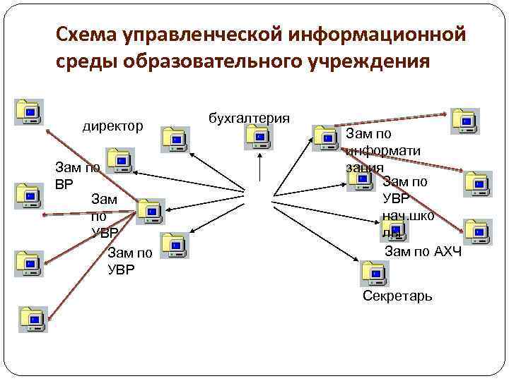 Схема информационного проекта