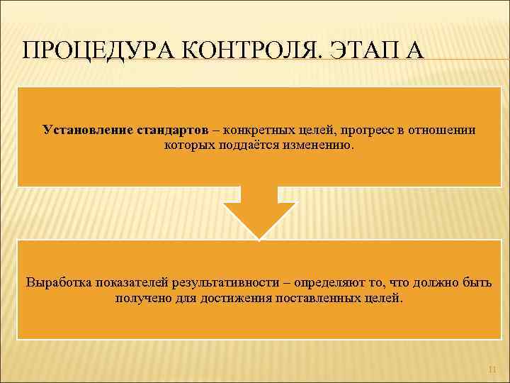 ПРОЦЕДУРА КОНТРОЛЯ. ЭТАП А Установление стандартов – конкретных целей, прогресс в отношении которых поддаётся