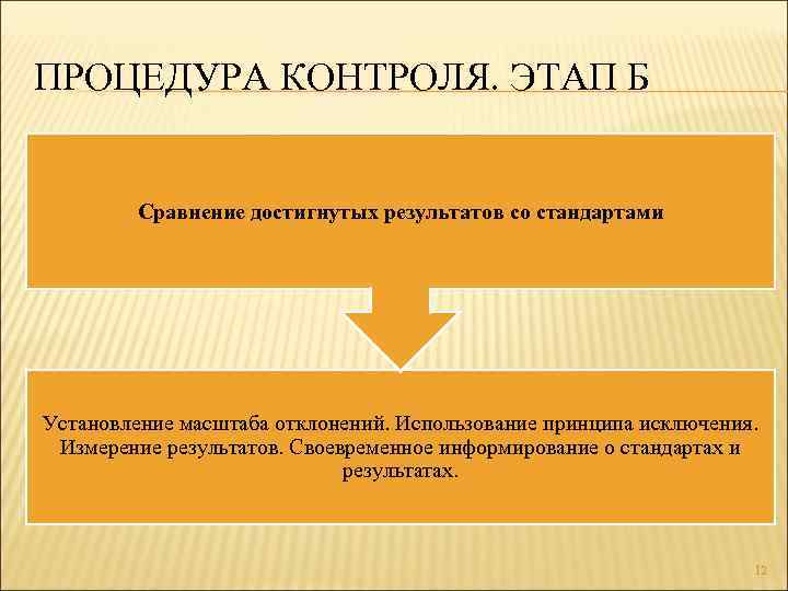 ПРОЦЕДУРА КОНТРОЛЯ. ЭТАП Б Сравнение достигнутых результатов со стандартами Установление масштаба отклонений. Использование принципа