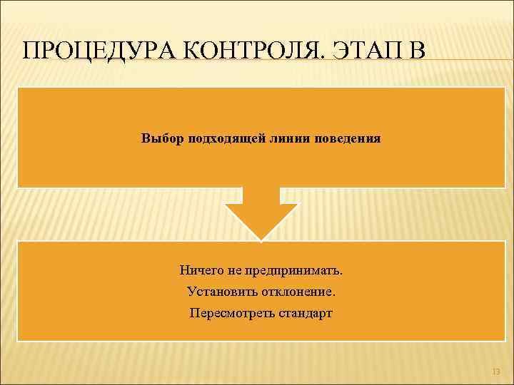 ПРОЦЕДУРА КОНТРОЛЯ. ЭТАП В Выбор подходящей линии поведения Ничего не предпринимать. Установить отклонение. Пересмотреть