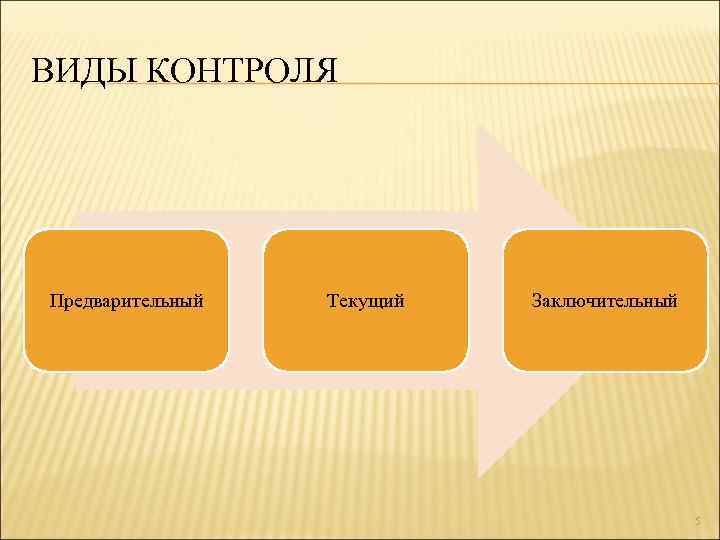 ВИДЫ КОНТРОЛЯ Предварительный Текущий Заключительный 5 