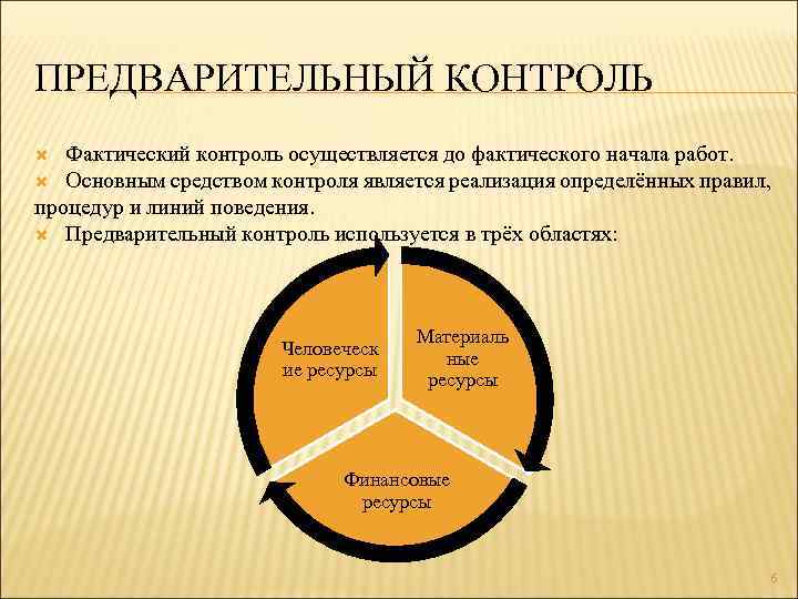 ПРЕДВАРИТЕЛЬНЫЙ КОНТРОЛЬ Фактический контроль осуществляется до фактического начала работ. Основным средством контроля является реализация