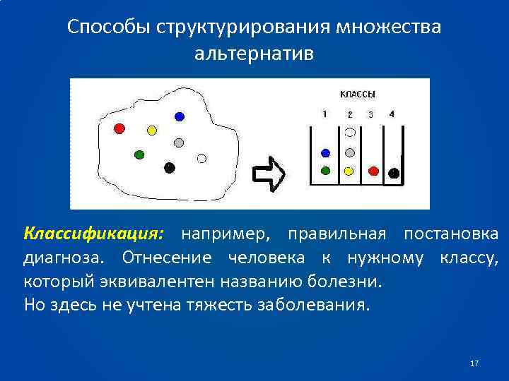 Способы структурирования множества альтернатив Классификация: например, правильная постановка диагноза. Отнесение человека к нужному классу,