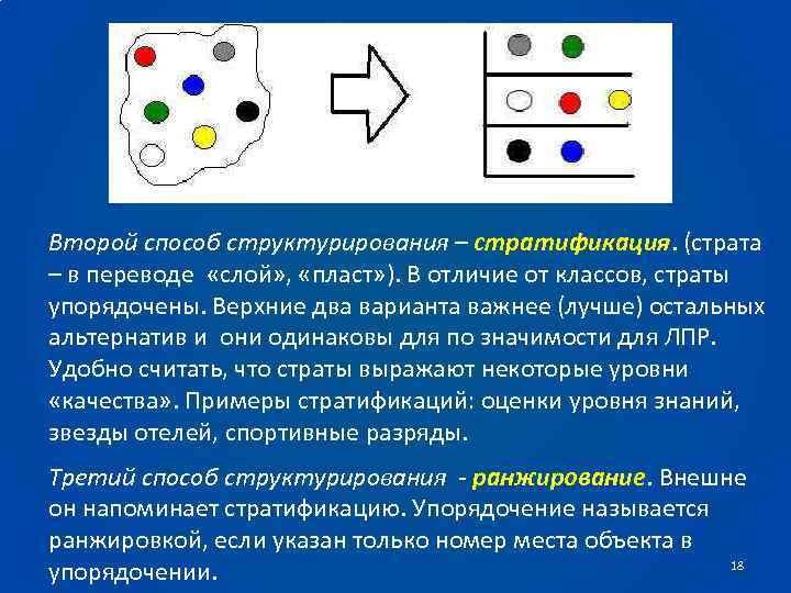 Второй способ структурирования – стратификация. (страта – в переводе «слой» , «пласт» ). В