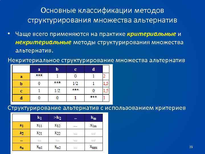 Основные классификации методов структурирования множества альтернатив • Чаще всего применяются на практике критериальные и