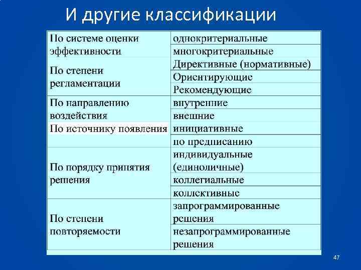 И другие классификации 47 