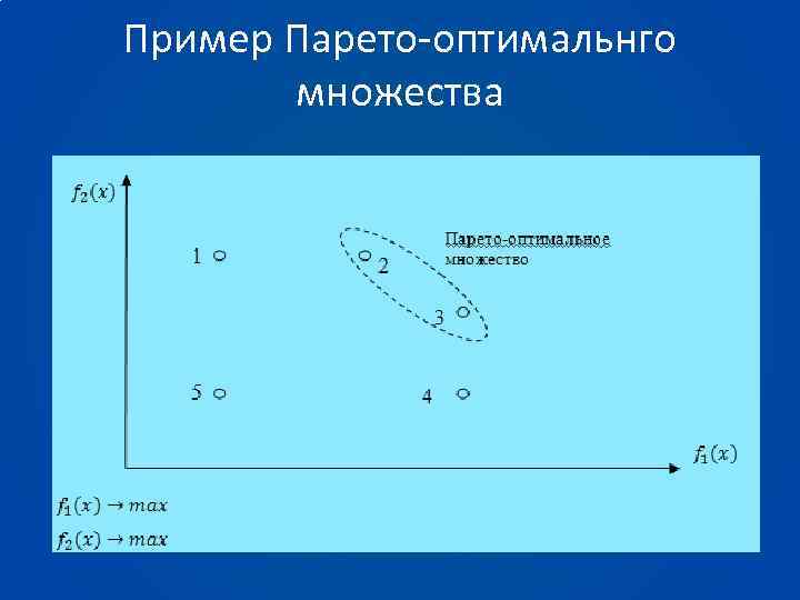 Пример Парето-оптимальнго множества 