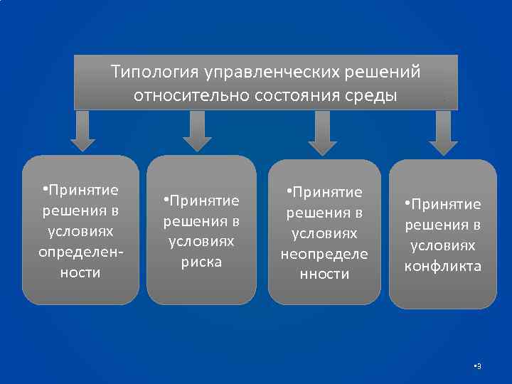 Типология управленческих решений относительно состояния среды • Принятие решения в условиях определенности • Принятие