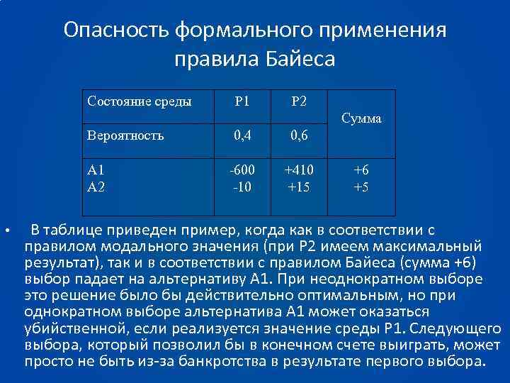 Сумма выбор. Правило модального значения. Правило Байеса в принятии решений. Ограничения метод Байеса. Правило Байеса в психологии.