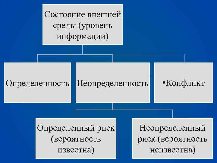 Внешнее состояние