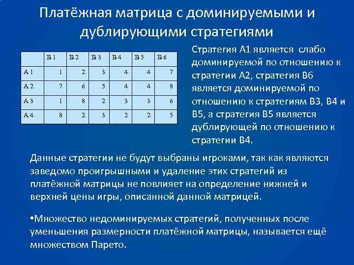 Платёжная матрица с доминируемыми и дублирующими стратегиями B 1 B 2 B 3 B