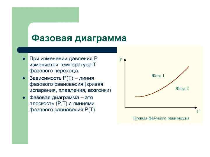 Диаграмма фазовых переходов