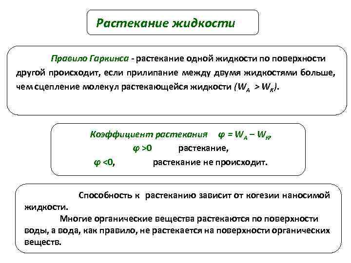 Жиже правило