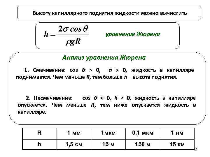 Высота капилляра