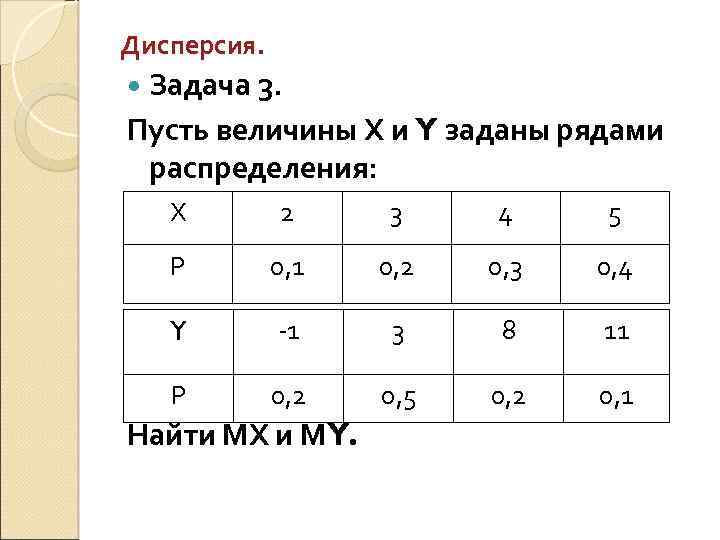 Дисперсия. Задача 3. Пусть величины Х и Y заданы рядами распределения: Х 2 3