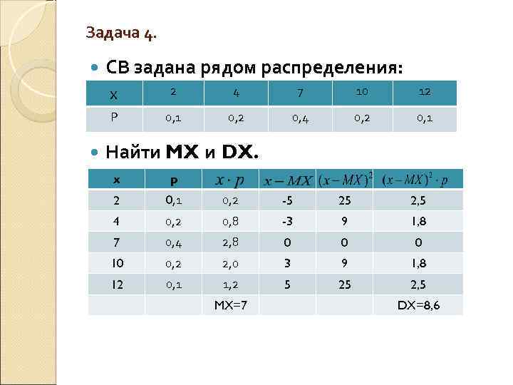 Задача 4. СВ задана рядом распределения: х 4 7 10 12 Р 2 0,