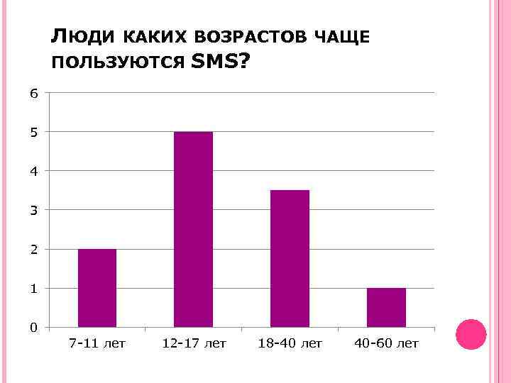 Люди чаще всего пользуются планами