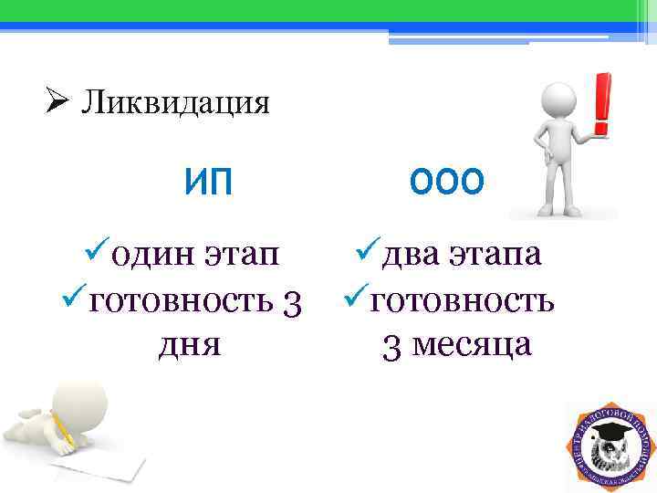 Ø Ликвидация ИП üодин этап üготовность 3 дня ООО üдва этапа üготовность 3 месяца