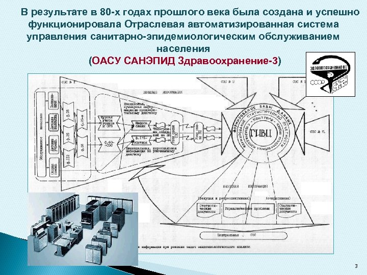 В результате в 80 -х годах прошлого века была создана и успешно функционировала Отраслевая