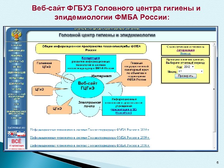 Веб-сайт ФГБУЗ Головного центра гигиены и эпидемиологии ФМБА России: 6 