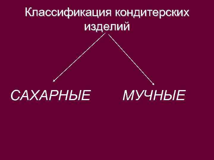 Классификация кондитерских изделий САХАРНЫЕ МУЧНЫЕ 