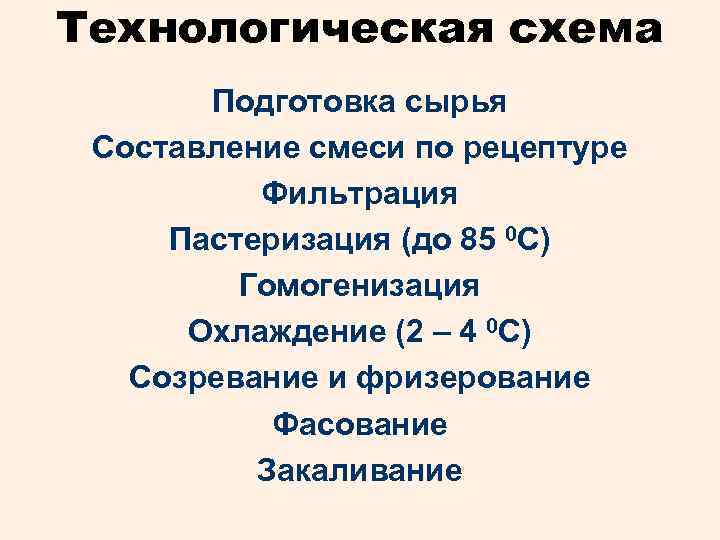 Технологическая схема Подготовка сырья Составление смеси по рецептуре Фильтрация Пастеризация (до 85 0 С)