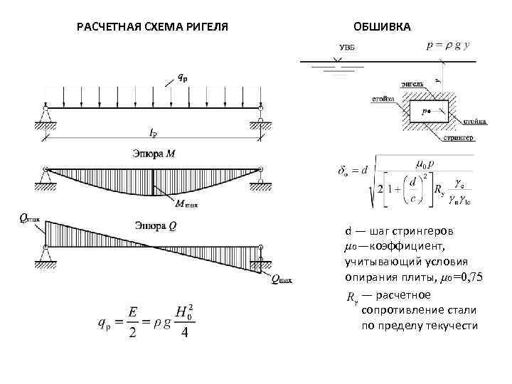 Расчетная схема плиты перекрытия