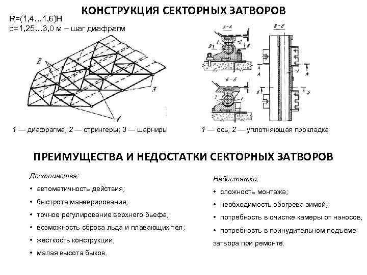 КОНСТРУКЦИЯ СЕКТОРНЫХ ЗАТВОРОВ R=(1, 4… 1, 6)H d=1, 25… 3, 0 м – шаг