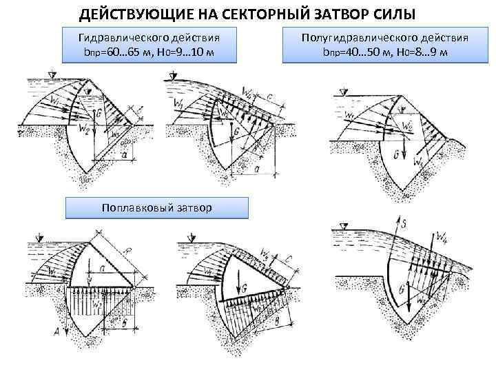 Сегментный затвор чертеж