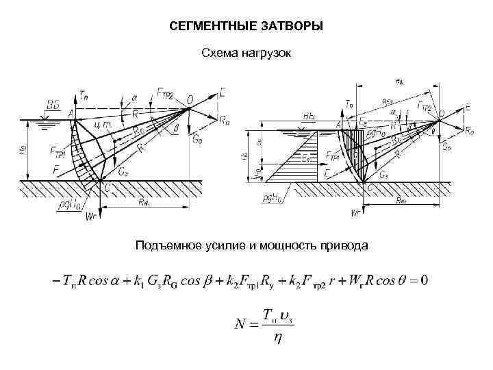 СЕГМЕНТНЫЕ ЗАТВОРЫ Схема нагрузок Подъемное усилие и мощность привода 