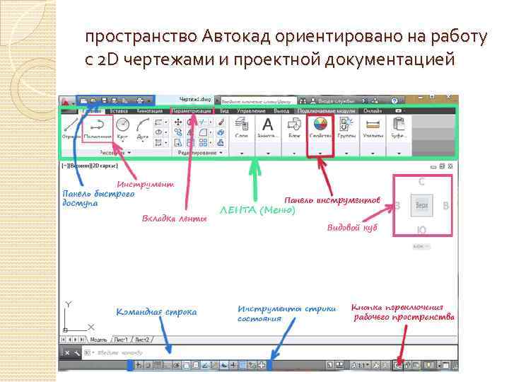 Изменить маркер списка в автокаде