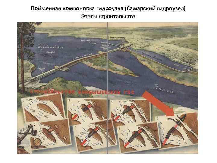 Пойменная компоновка гидроузла (Самарский гидроузел) Этапы строительства 