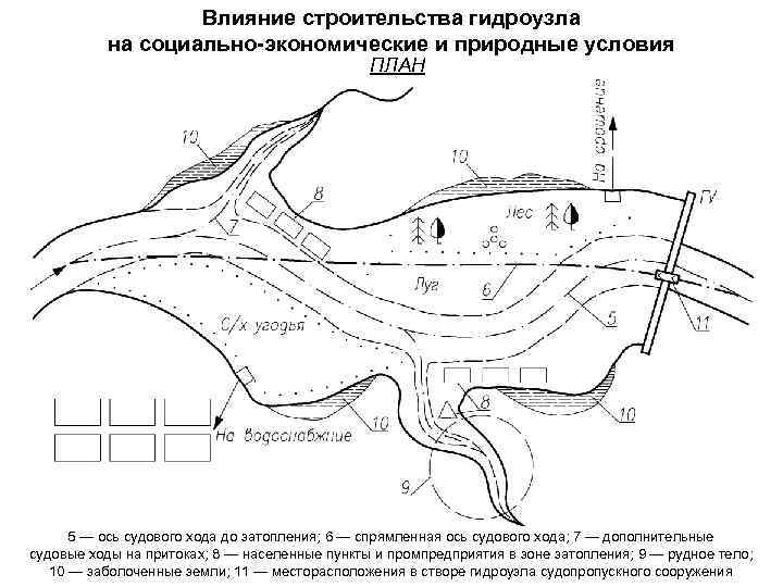 Влияние строительства гидроузла на социально-экономические и природные условия ПЛАН 5 — ось судового хода