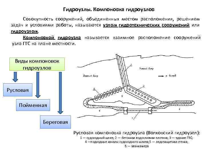 Гидроузлы. Компоновка гидроузлов Совокупность сооружений, объединенных местом расположения, решением задач и условиями работы, называются